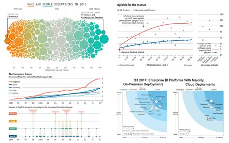 Best Data Visualization Examples Of Blog Hot Sex Picture