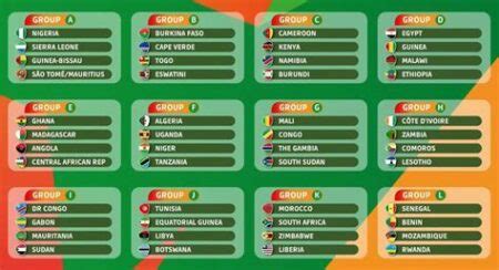 جدول مباريات المنتخب المغربي في كأس أمم إفريقيا 2023