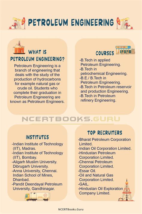 How To Become A Petroleum Engineer In India Courses Career Salary