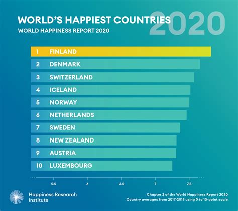 Terbaru Daftar Negara Paling Bahagia Di Dunia 2021 Catatan Adi