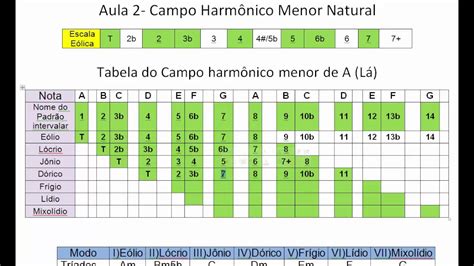 Campo Harmonico De La Yalearn