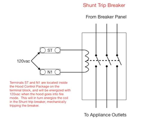 How Does A Shunt Trip Breaker Work