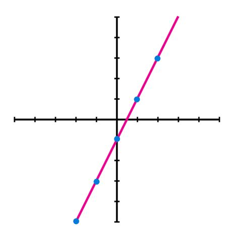 Arriba 92 Imagen Modelo Grafico De La Funcion Lineal Abzlocalmx