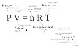 The ideal gas law is a simple equation demonstrating the relationship between temperature, pressure, and volume for gases. Ideal Gas Law - SALS Presentation by John Hayes on Prezi