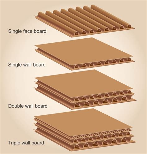 A Quick Primer On Corrugated Board Great Little Box Co