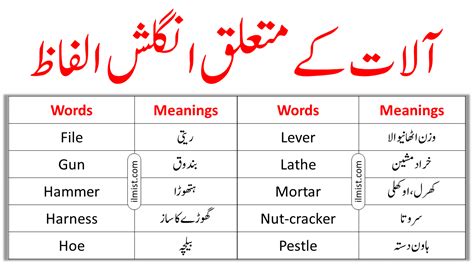 Tools Words List In English And Urdu Archives Ilmist