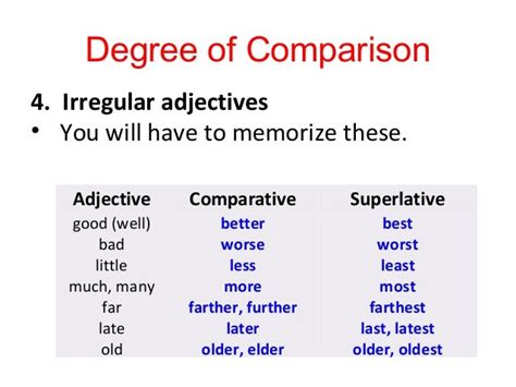 Degrees Of Comparison