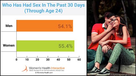 Amount Of Sex For Couples In Their 20s Latest Statistics