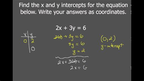 Find X And Y Intercepts Of Linear Equation Calculator Tessshebaylo