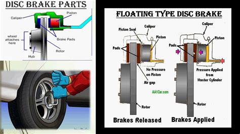 4 Disc Brake Working Types Of Disc Brake Car Brake Hindi