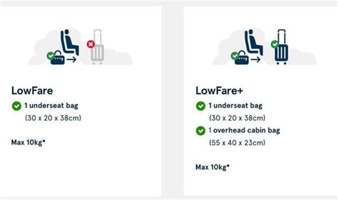 We did not find results for: Norwegian flights: Free hand luggage allowance slashed ...