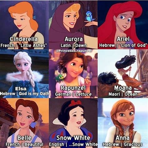 Meaning Of The Names Of The Disney Princesses What Is Your Favorite Name 👑 • Leave A Comment