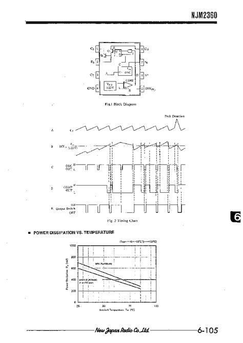 NJM2360M Datasheet 5 9 Pages NJRC DC DC CONVERTER CONTROL IC