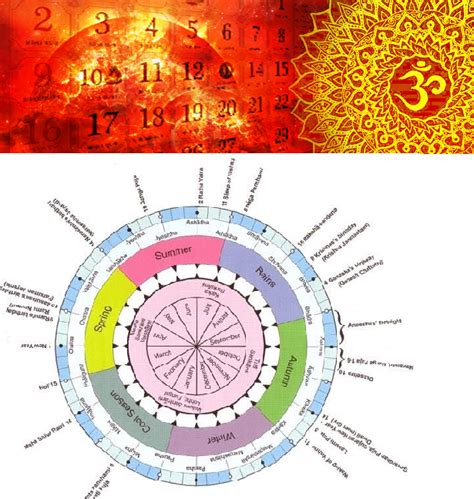 Hindu Calendar System