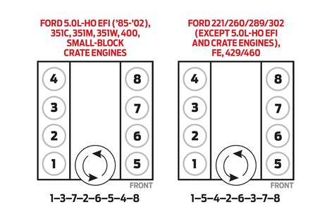 1996 Ford 460 Firing Order Ford Firing Order