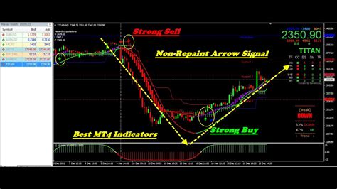 Mt4 Non Repaint Buy Sell Arrow Indicators Download Free Account Opening