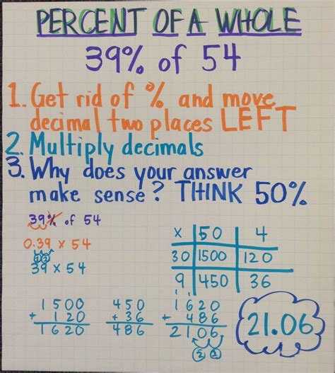 Percent Of A Whole Math Charts Math Anchor Charts Percents Math