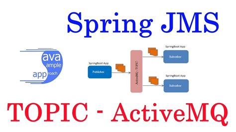 Spring Jms Activemq Topic Publisher Subcribers Pattern By Springboot