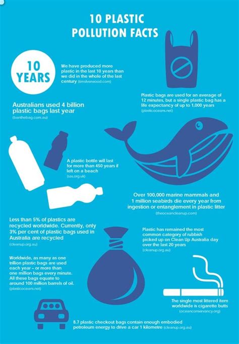 A Plastic Ocean Plastic Pollution Facts Plastic Pollution