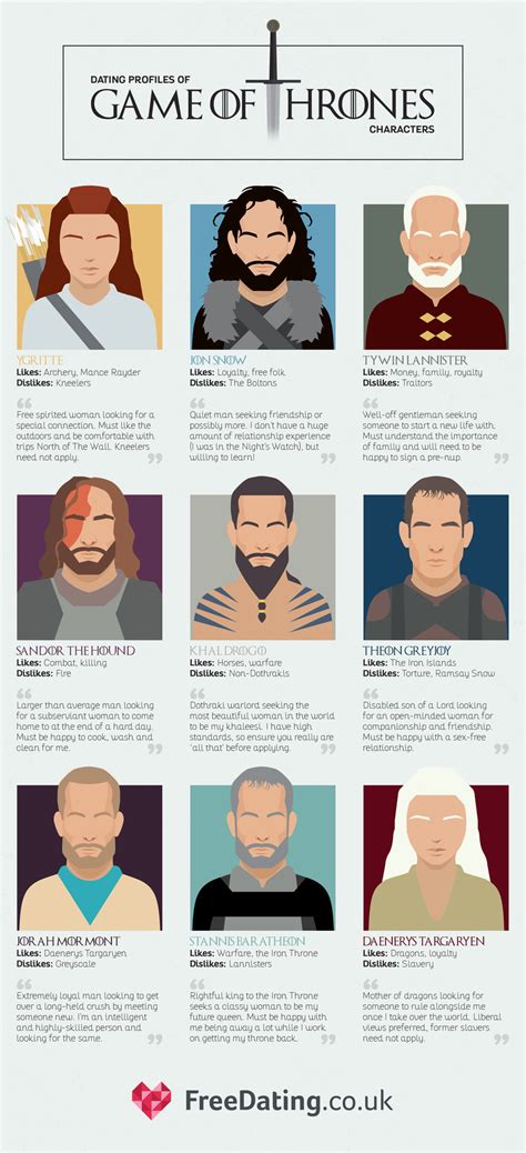 Dating Profiles Of Game Of Thrones Characters Infographic