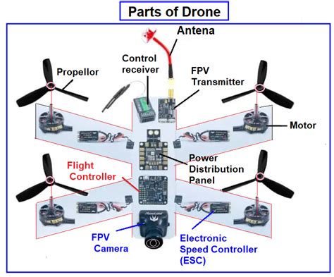 What Is The Working Principle Of Drone Picture Of Drone