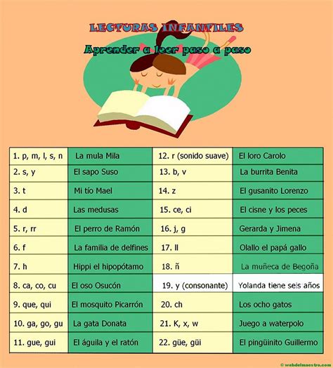 Lecturas Infantiles Letra Y Función Consonante Web Del Maestro