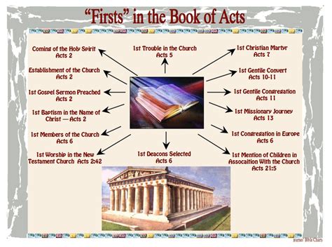 Firsts In The Book Of Acts Bible Study Scripture Bible Topics Bible