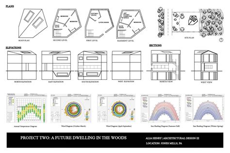 A Future Dwelling In The Woods Alia Henry Arch2310 Design Iii Fa2016