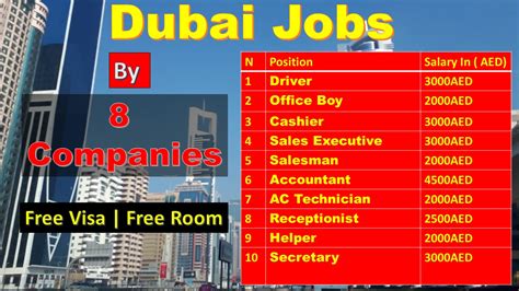 Jobs In Dubai 2020 | By 8 Companies In All Over UAE