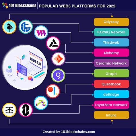 10 Best Web3 Platforms You Must Try 101 Blockchains