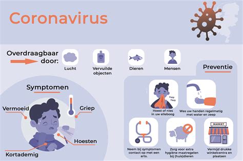 Deze is inmiddels twee keer verlengd en. Coronavirus maatregelen - Tandartspraktijk de Wolvenstraat