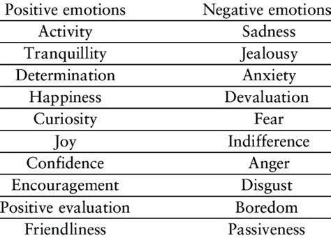 Positive And Negative Feelings List