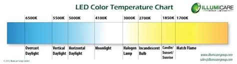 Led Color Temperature Charts Word Excel Samples