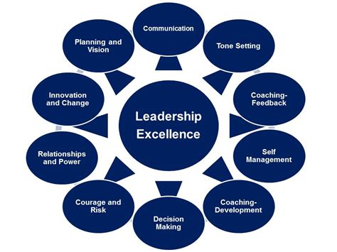 This is why ei is one of the essential leadership attributes. Essential Qualities of a Good Leader - The Leadership 11 Journey
