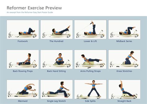 Pilates Reformer Exercise Chart Pilates Reformer Exercises Pilates Workout Routine Pilates
