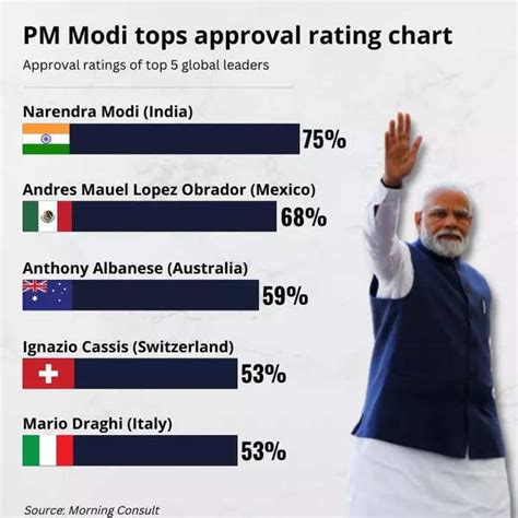 Modi Explained How Pm Modi Changed Bjp Indian Politics In 21 Years