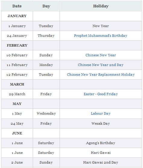 Chief minister of sarawak tan sri adenan satem's press secretary dismissed the news on the purported announcement of a public holiday tomorrow as untrue.― Public Holidays 2013 for Malaysia, Sarawak State