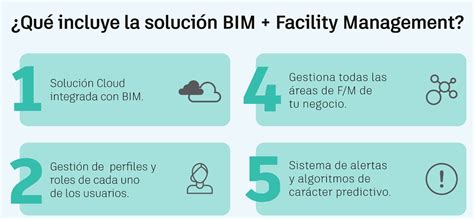 Infografía 6 Ventajas De La Gestión De Activos En Bim Cadandlan En