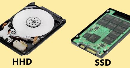 Hdd Ssd And Sshd Explained Which Is Best Storage Option Rw Tech Blog