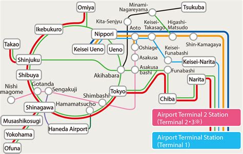 Narita International Airport Rail Live Japan