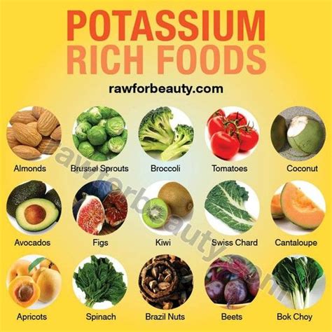 18 Best Low Potassium Diet Images On Pinterest Kidney Failure Kidney