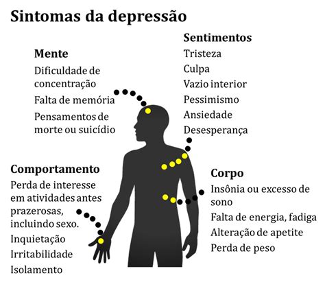 O que é depressão conheça seus sinais e sintomas