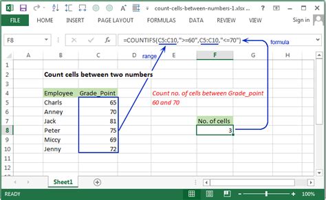 Count Formula To Count Cells