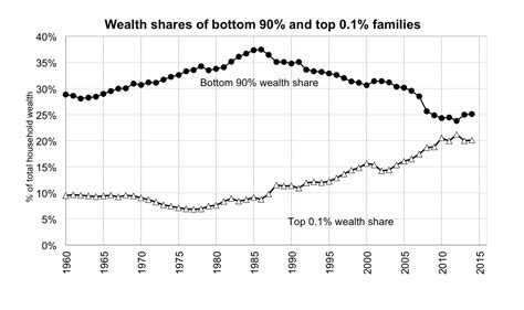 Ultra Millionaire Tax Elizabeth Warren