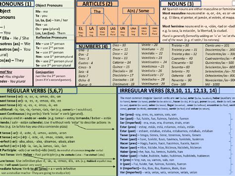 Spanish Gcse Basics Mat Teaching Resources