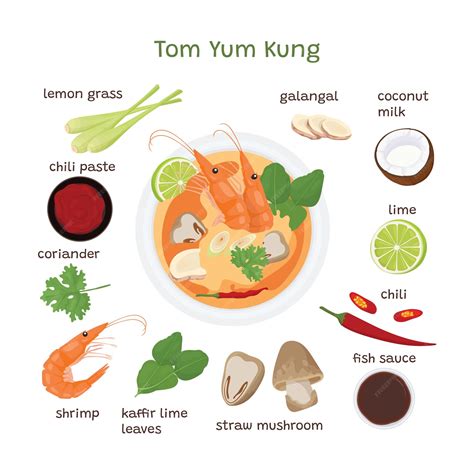 Premium Vector Tom Yum Kung Recipe And Ingredients How To Cook Thai