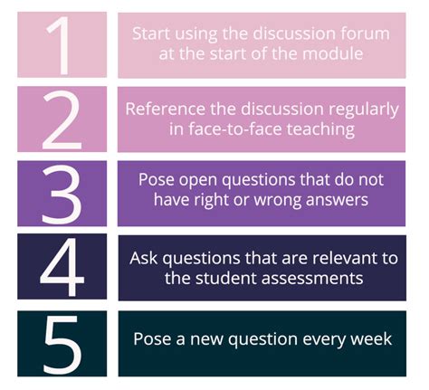5 ways to make online discussions work in your teaching - Technology Enhanced Learning