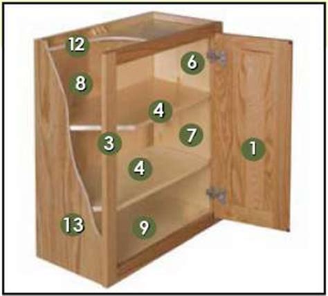 Kitchen cabinet construction plans, learn how to build a cabinet with these free plans popular woodworking magazine. Unfinished Kitchen Cabinets - Kitchen and Bathroom Cabinet ...