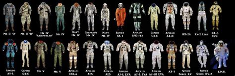 Astropicture Of The Week Types Of Suits Worn By Astronauts And Cosmonauts