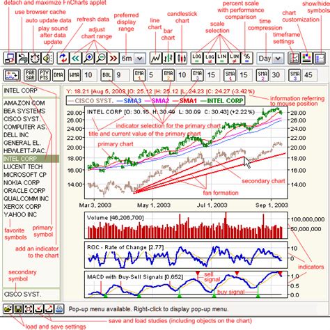 Nse Stock Options Charts
